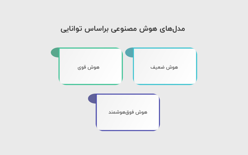 مدل های هوش مصنوعی براساس توانایی