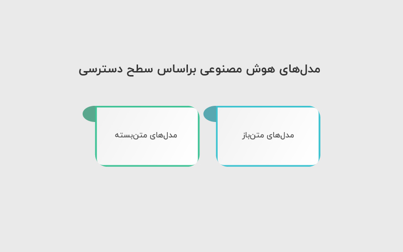 مدل های هوش مصنوعی براساس سطح دسترسی