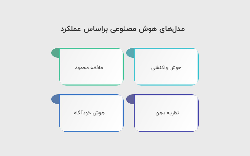 مدل های هوش مصنوعی براساس عملکرد