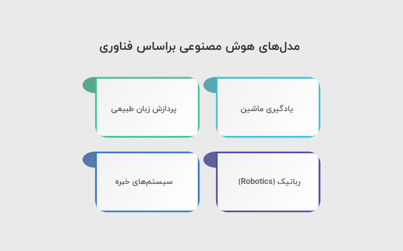 مدل های هوش مصنوعی براساس فناوری