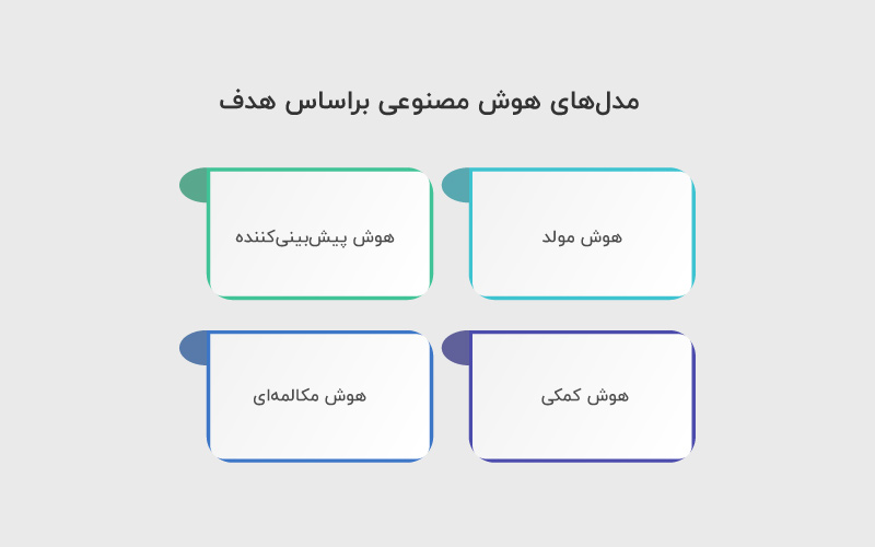 مدل های هوش مصنوعی براساس هدف