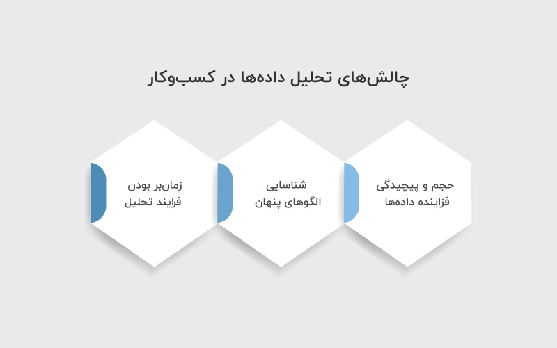 چالش های تحلیل داده ها در کسب وکار