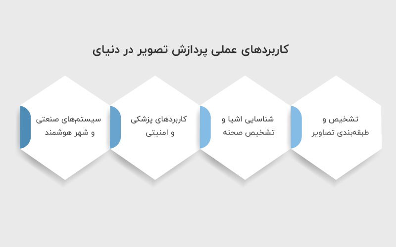 کاربردهای پردازش تصویر 