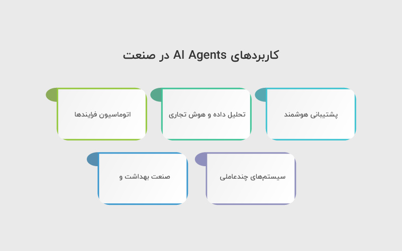 کاربردهای AI-Agents