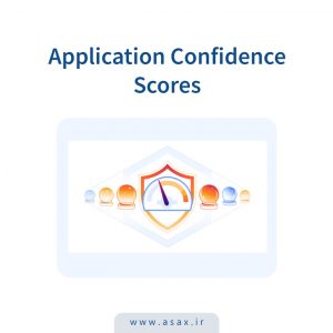 Cloudflare Application Confidence Scores
