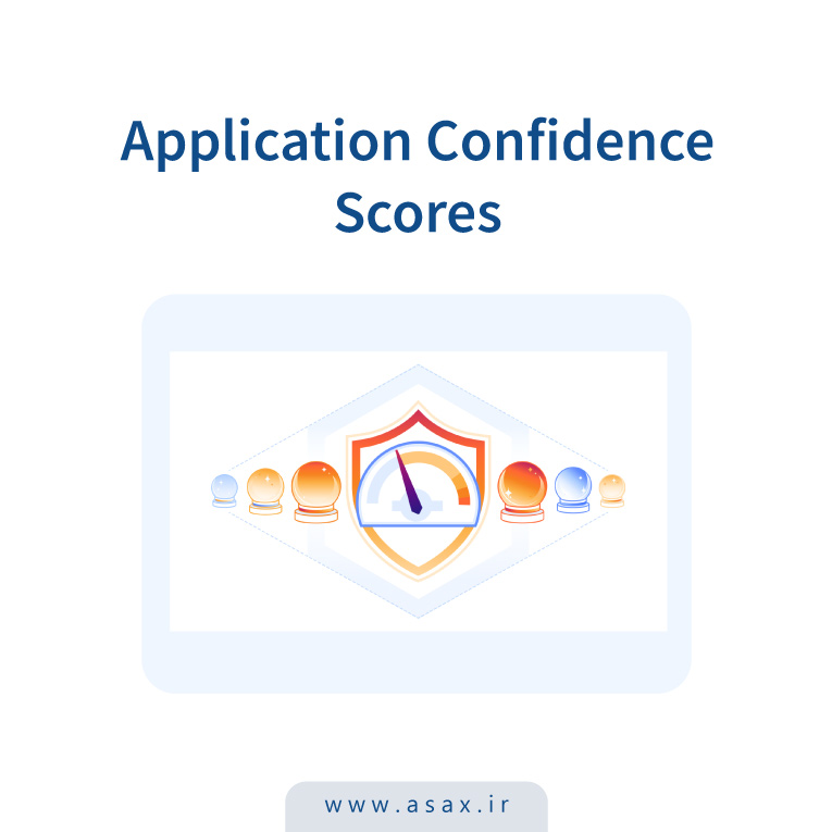 کلودفلر از سیستم امتیازدهی برای ارزیابی ریسک Shadow AI رونمایی کرد