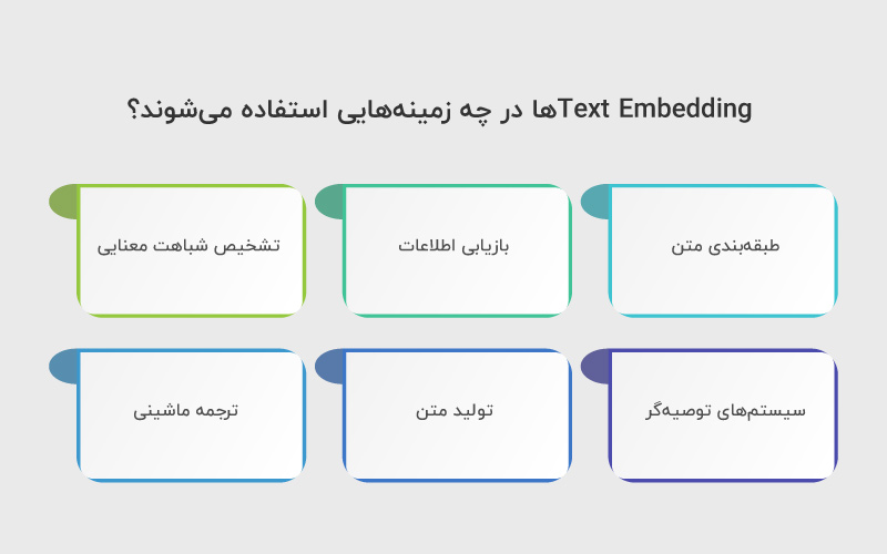 کاربرد تکست امبدینگ