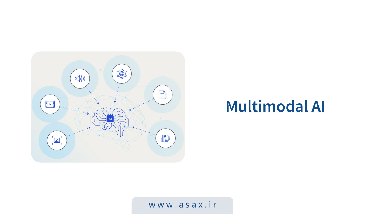 Multimodal AI چیست؟ کاربردها و انواع هوش مصنوعی چندوجهی