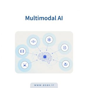 multimodal ai