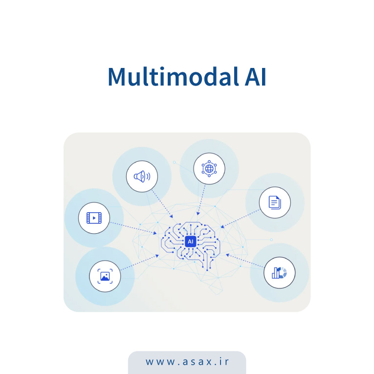 Multimodal AI چیست؟ کاربردها و انواع هوش مصنوعی چندوجهی