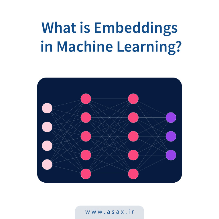 امبدینگ (Embeddings): کلید درک ماشین از زبان انسان و کدنویسی