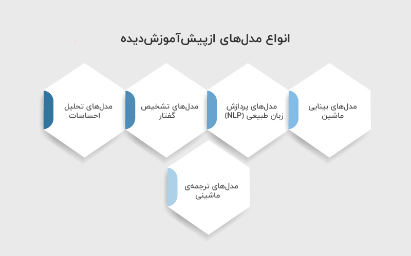 انواع مدل های ازپیش آموزش دیده