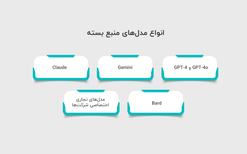 انواع مدل های منبع بسته