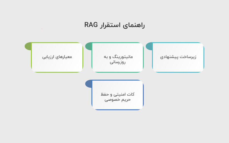 راهنمای استقرار RAG