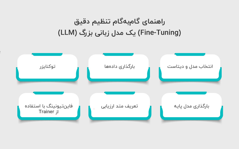 راهنمای تنظیم دقیق