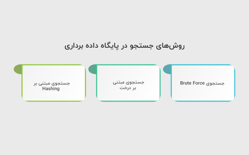 روش های جستجو در پایگاه داده برداری
