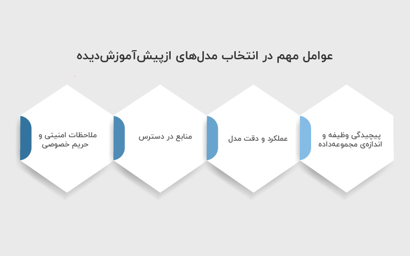 انتخاب مدل های ازپیش آموزش دیده