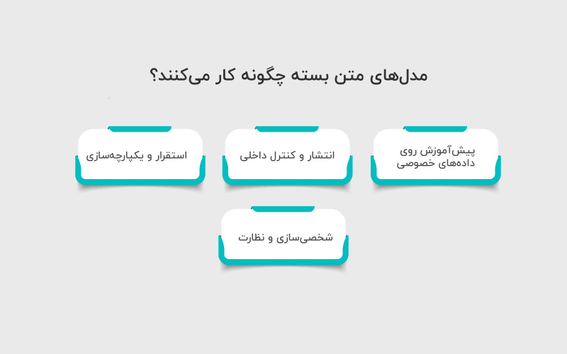 مدل های متن بسته چگونه کار می کنند؟