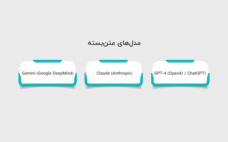 مدل های متن بسته