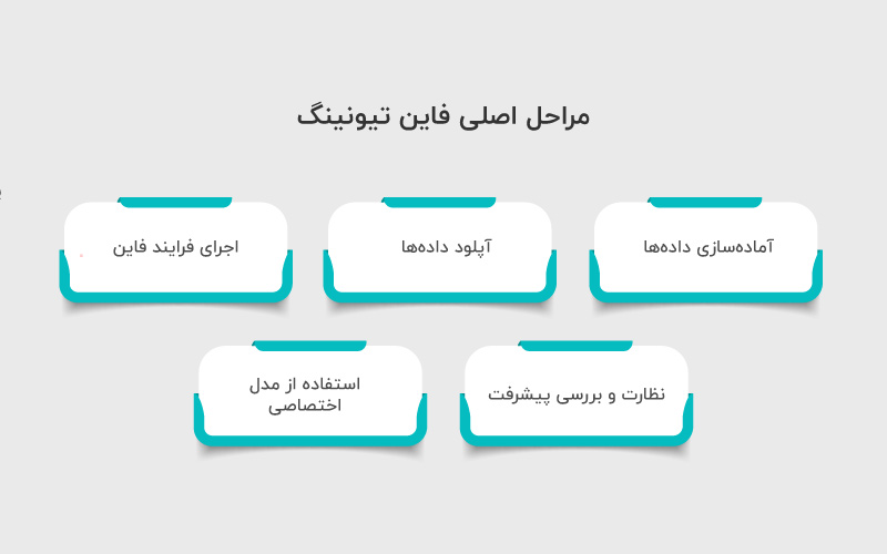 مراحل فاین تیونینگ