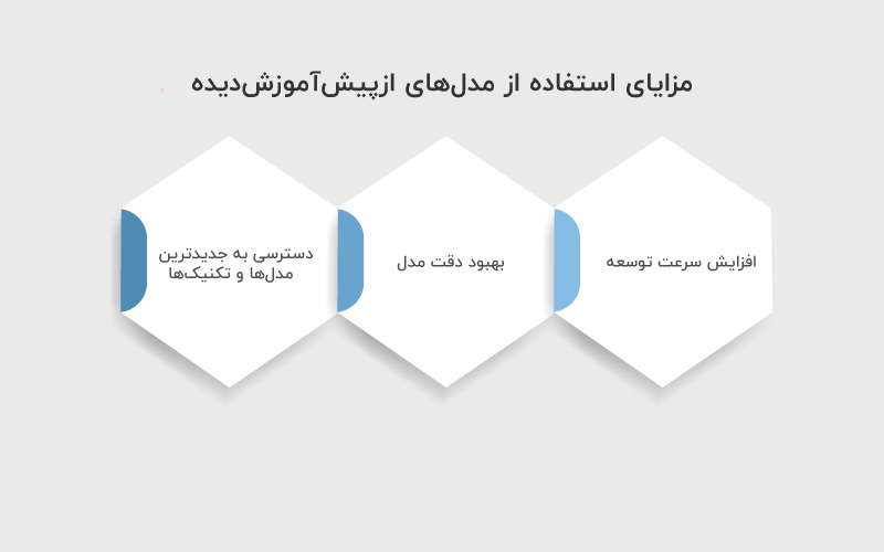 مزایای استفاده از مدل های ازپیش آموزش دیده