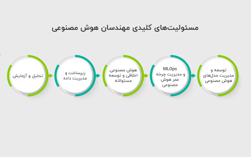 مسئولیت های مهندس هوش مصنوعی