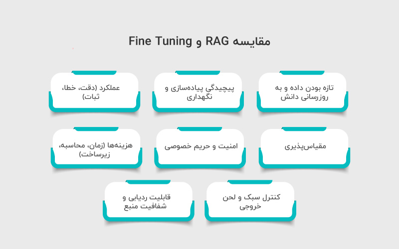 مقایسه RAG و Fine-Tuning