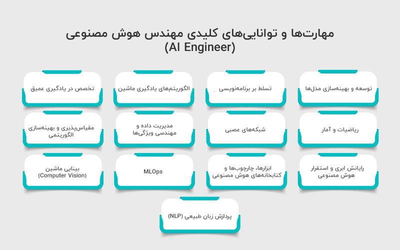 مهارت های مهندس هوش مصنوعی