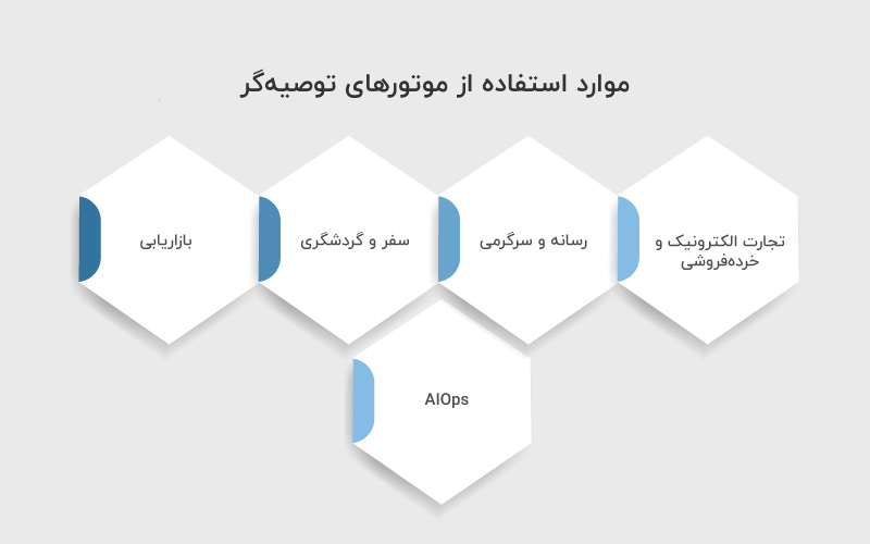 موارد استفاده از موتورهای توصیه گر