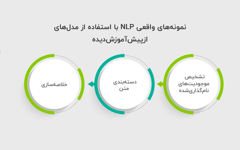 نمونه_های-واقعی-NLP-با-استفاده-از-مدل_های-ازپیش_آموزش_دیده
