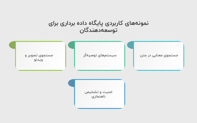نمونه های کاربردی پایگاه داده برداری برای توسعه دهندگان