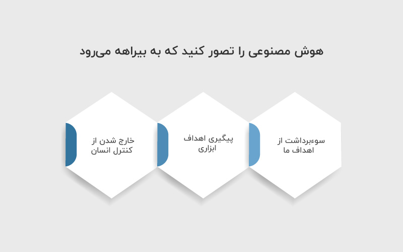 پیامدهای زیانبار هوش مصنوعی