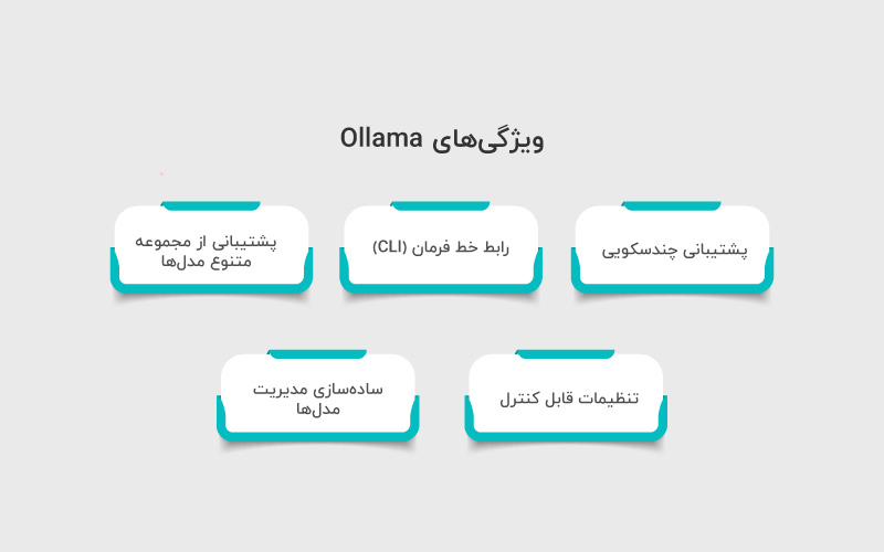 ویژگی های Ollama