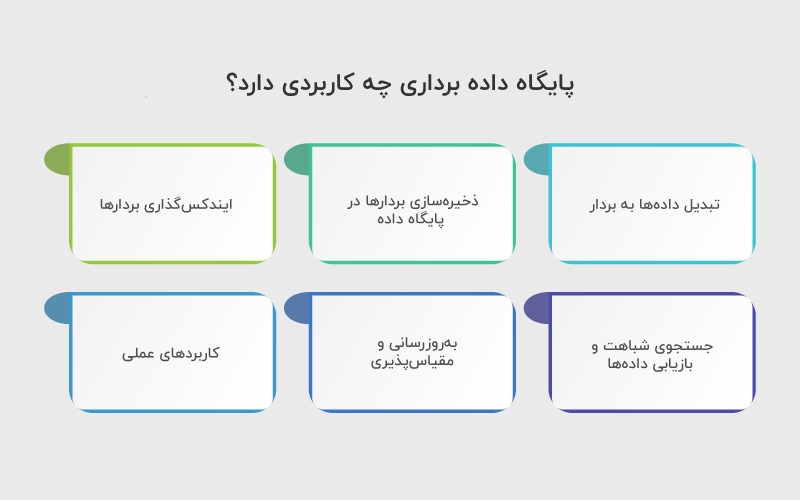 کاربردهای پایگاه داده برداری