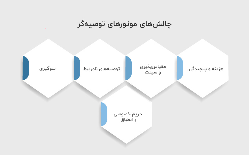 چالش های موتورهای توصیه گر