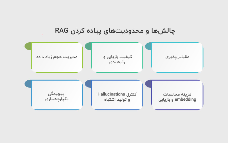 چالش ها پیاده کردن RAG