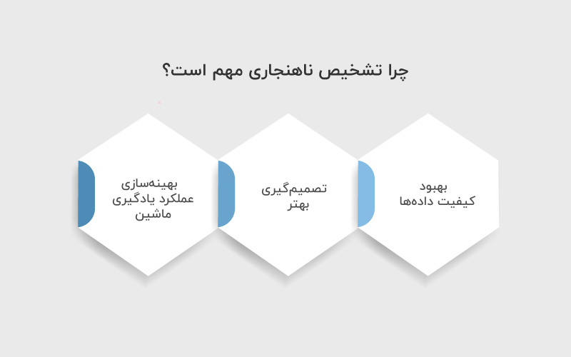 چرا تشخیص ناهنجاری مهم است؟