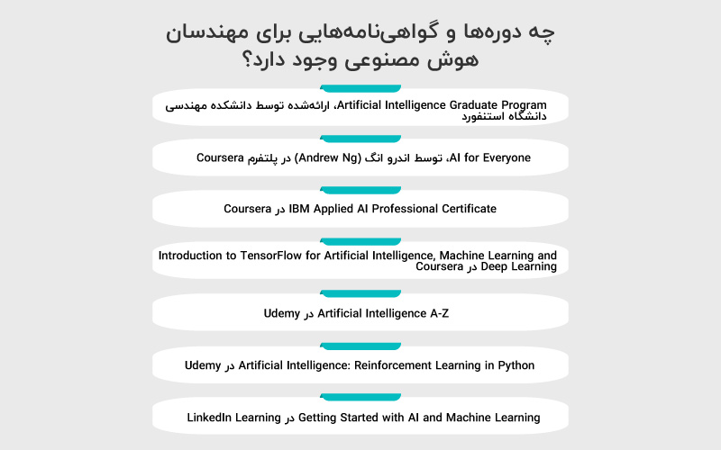 چه دوره ها و گواهی نامه هایی برای مهندسان هوش مصنوعی وجود دارد؟