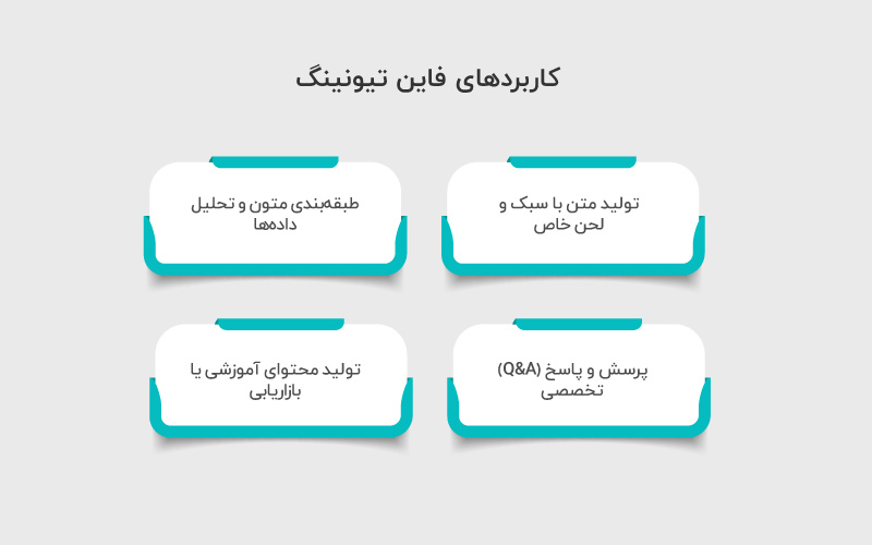 کاربردهای فاین تیونینگ