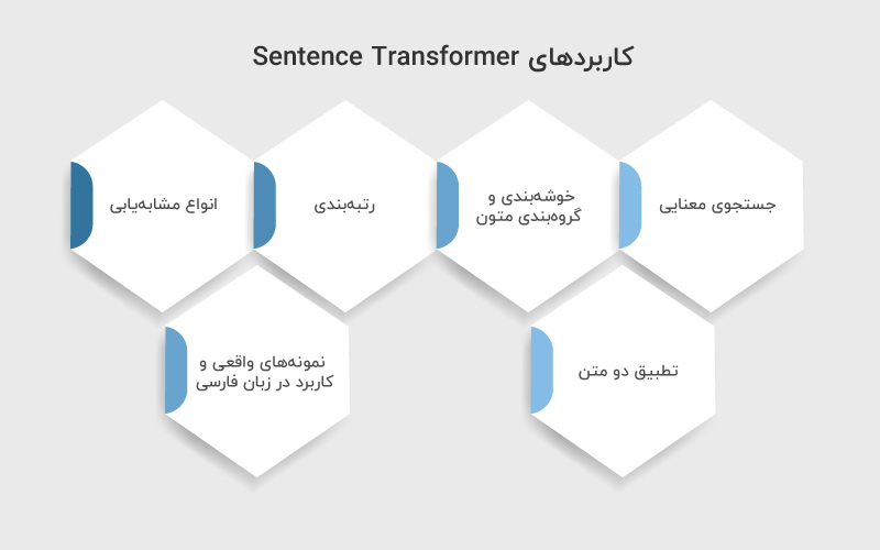 کاربردهای Sentence Transformer