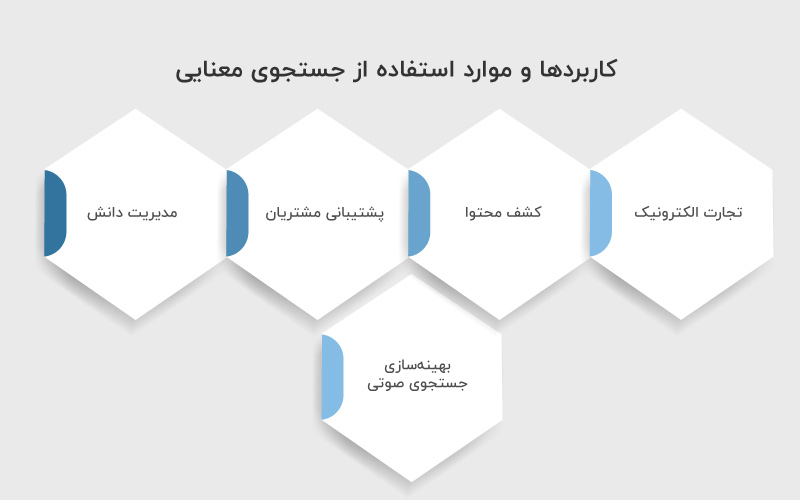 کاربردهای جستجوی معنایی