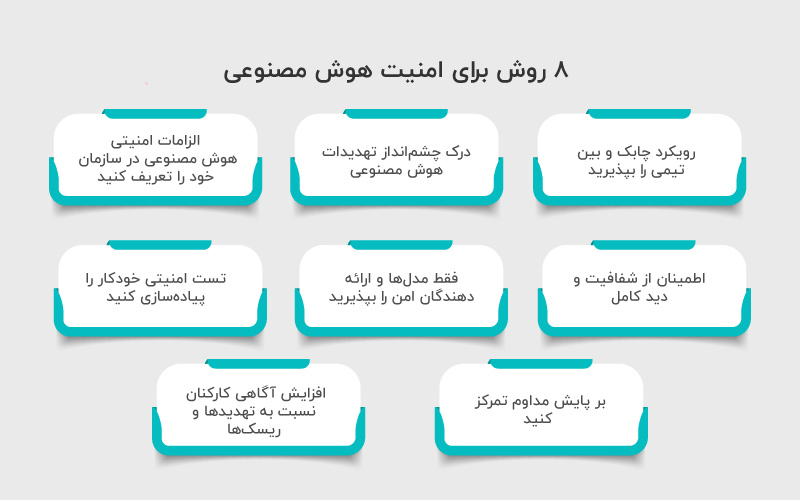 ۸ روش برای امنیت هوش مصنوعی