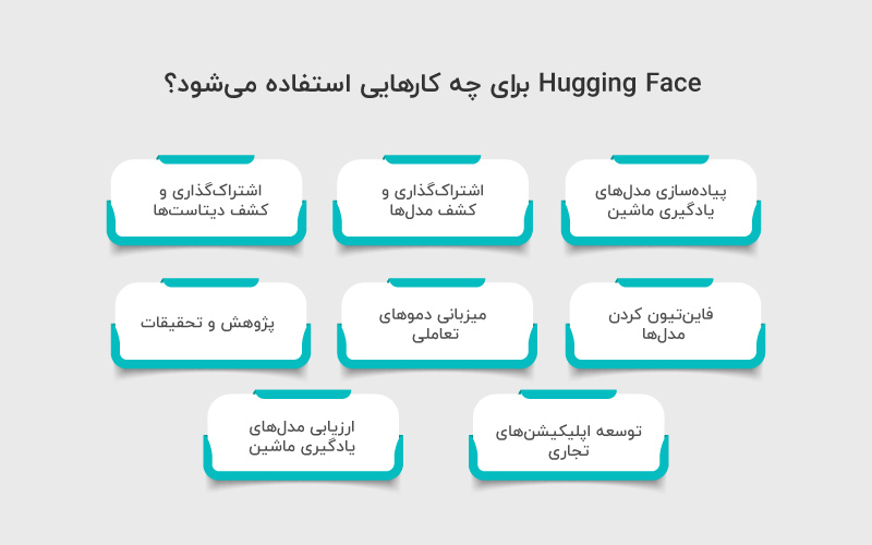 کاربردهای hugging face