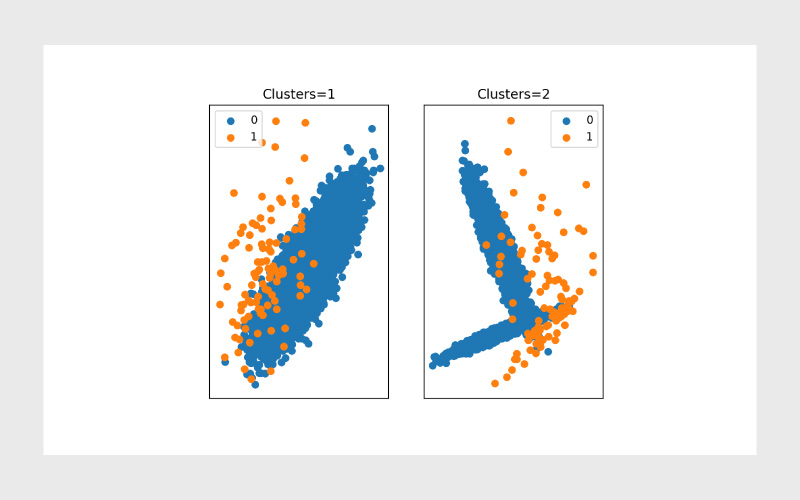 دسته بندی نامتوازن