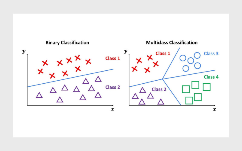 دسته بندی چندکلاسه