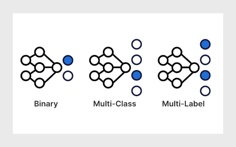 دسته بندی چندبرچسبی
