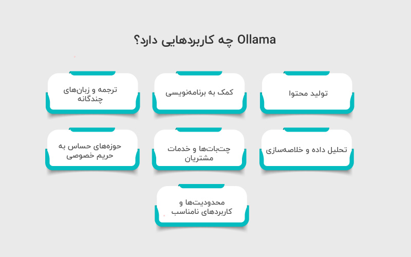 Ollama چه کاربردهایی دارد؟