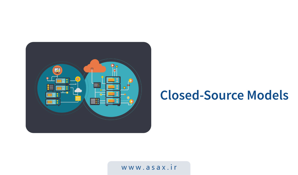 مدلهای متن بسته (Closed-Source Models) در هوش مصنوعی