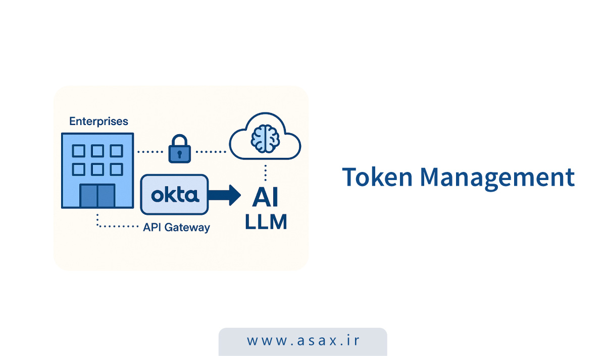 مدیریت توکن ها در هوش مصنوعی: هزینه و عملکرد در OpenAI API