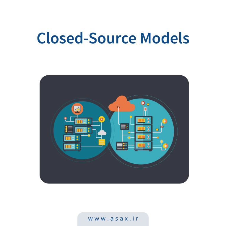 مدل‌های متن بسته (Closed-Source Models) در هوش مصنوعی